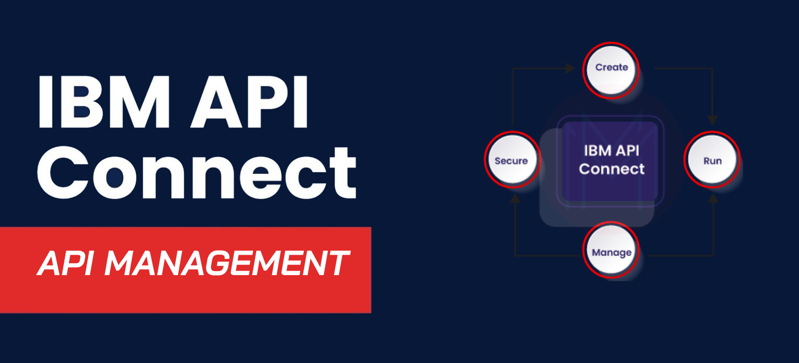 IBM API Connect for API Management