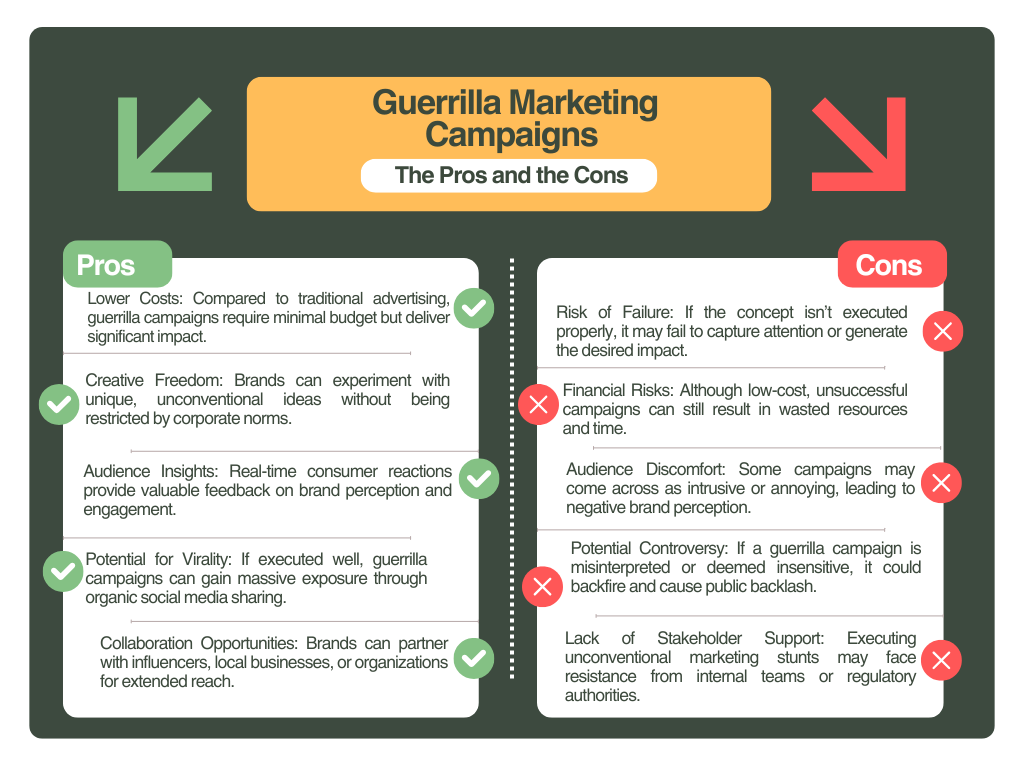 Pros and Cons of Guerrilla Marketing