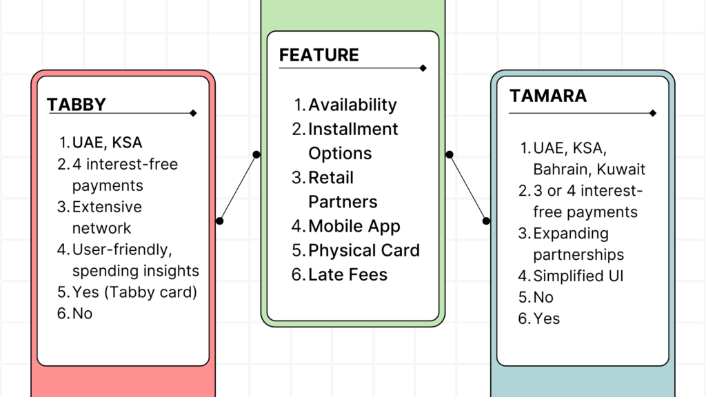 Tabby and Tamara app differences