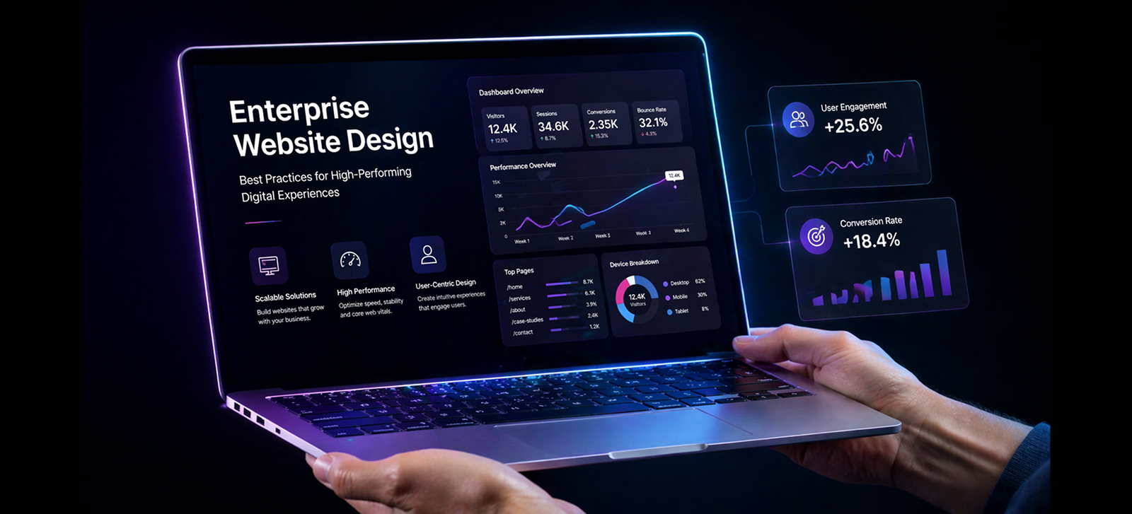 Enterprise Website Design: Best Practices for High-Performing Digital Experiences