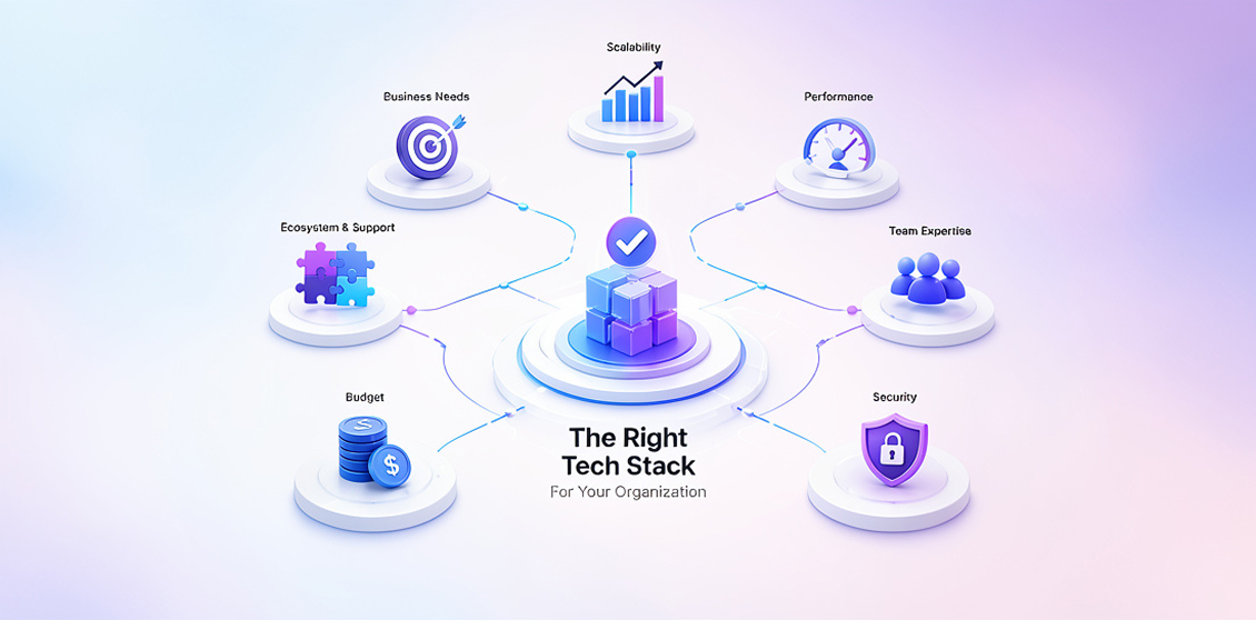 The Future of Enterprise Web Technology Starts with the Right Stack
