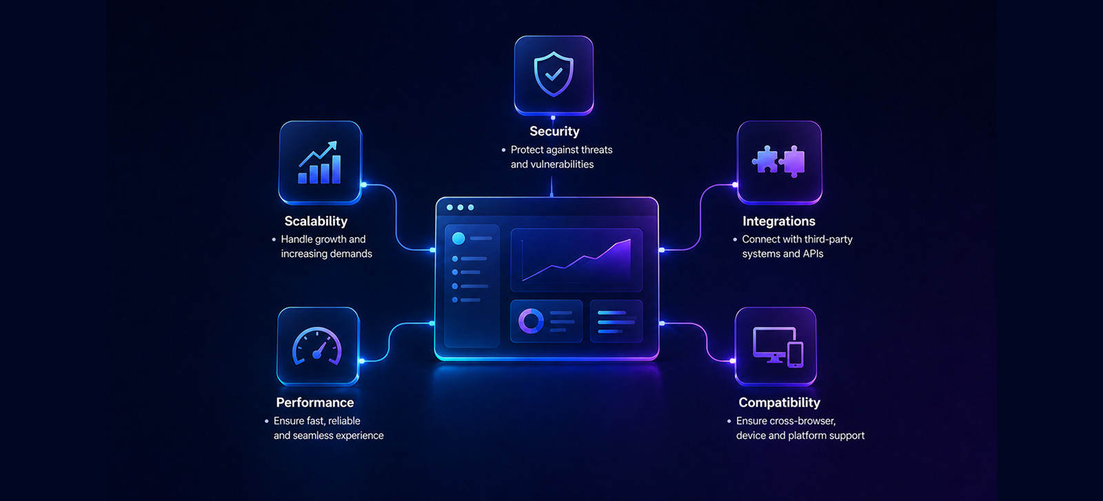 Top Challenges of Enterprise Web Development and How to Overcome Them
