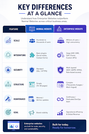 Key Differences at a Glance