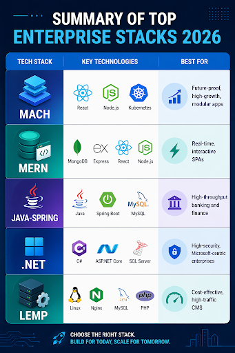 Top enterprise stacks