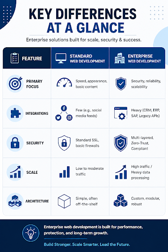 What Makes Enterprise Web Development Different?