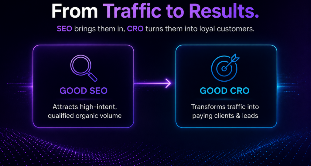 SEO and CRO