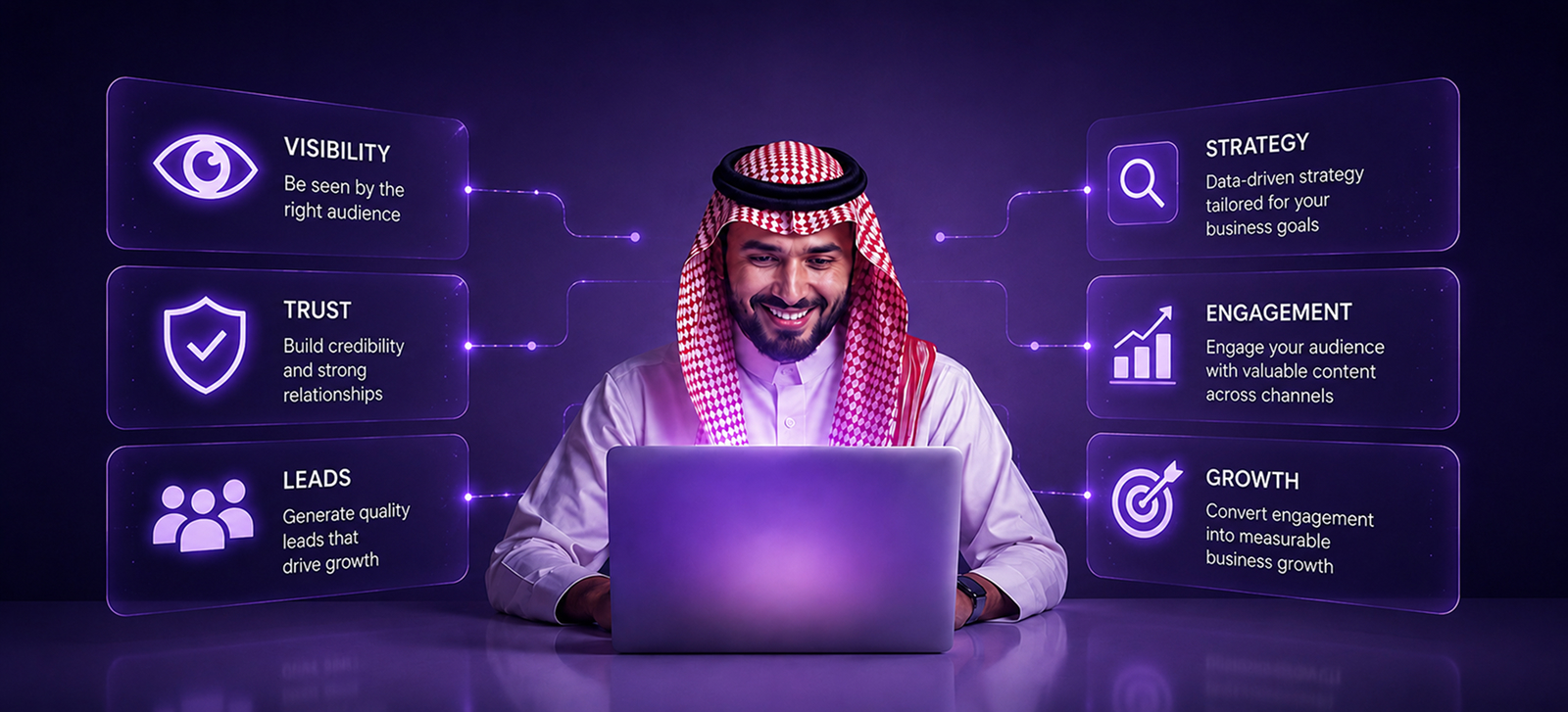 Digital Marketing Strategy for Saudi Businesses: How to Build Visibility, Trust, and Leads Online