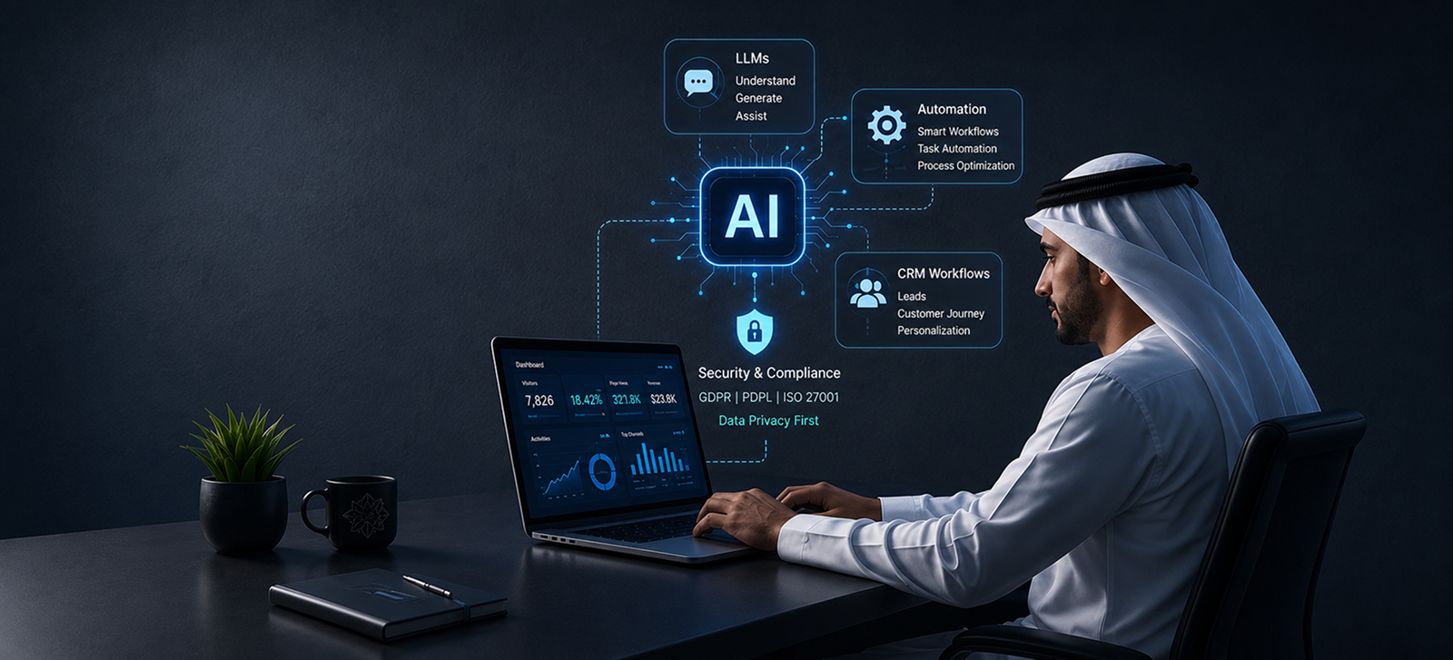 Enterprise AI Integration for MENA Websites: How to Connect LLMs, Automation, and CRM Workflows Safely