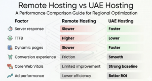 Remote Hosting vs KSA Hosting